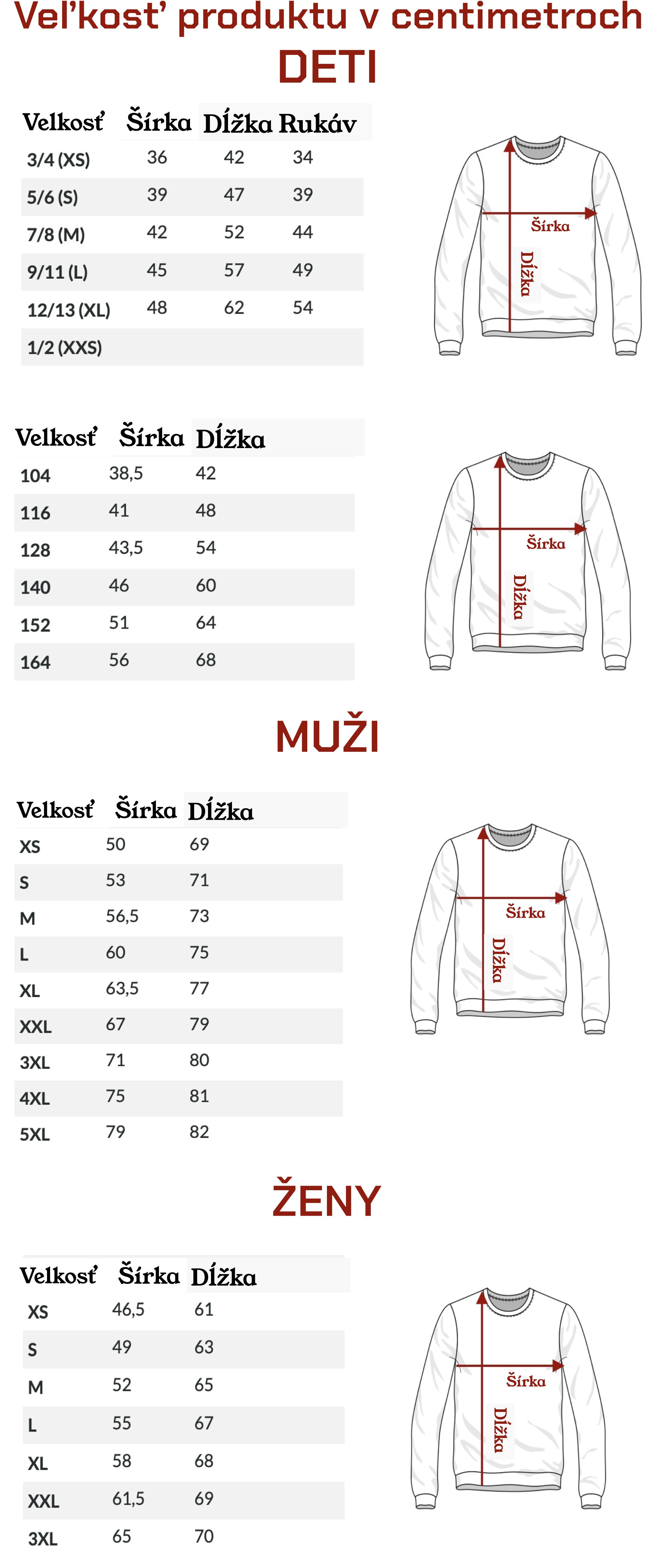 Veľkostné tabuľky